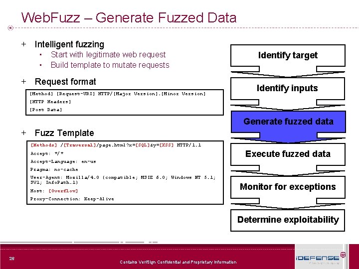 Web. Fuzz – Generate Fuzzed Data + Intelligent fuzzing ▪ ▪ Start with legitimate