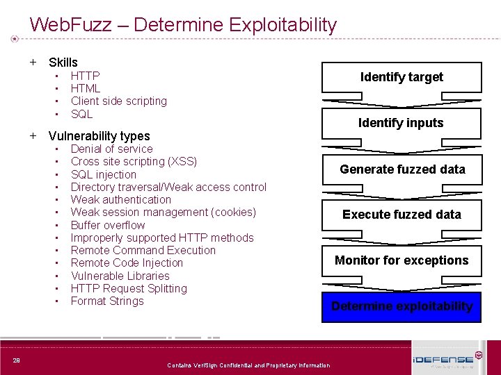 Web. Fuzz – Determine Exploitability + Skills ▪ ▪ HTTP HTML Client side scripting