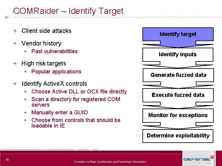 COMRaider – Identify Target + Client side attacks Identify target + Vendor history ▪