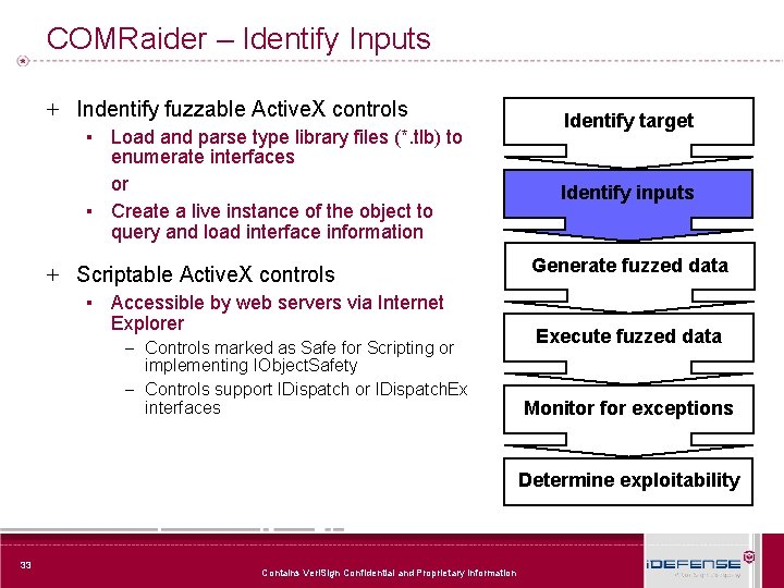 COMRaider – Identify Inputs + Indentify fuzzable Active. X controls ▪ Load and parse