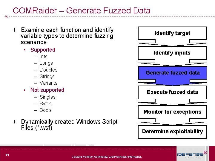 COMRaider – Generate Fuzzed Data + Examine each function and identify variable types to