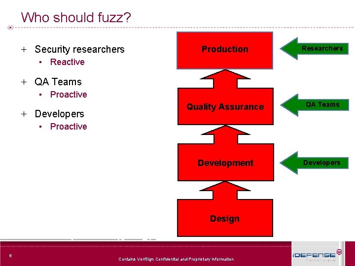Who should fuzz? + Security researchers Production Researchers Quality Assurance QA Teams Development Developers