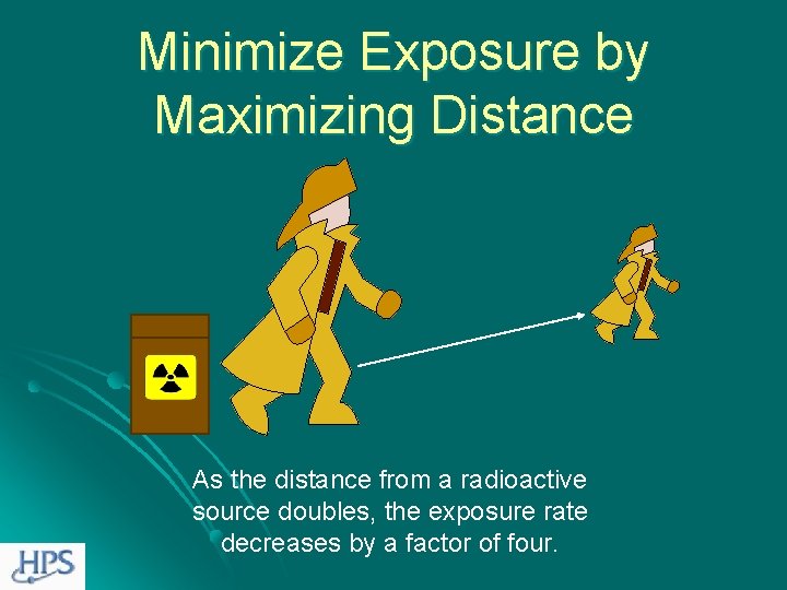 Minimize Exposure by Maximizing Distance As the distance from a radioactive source doubles, the
