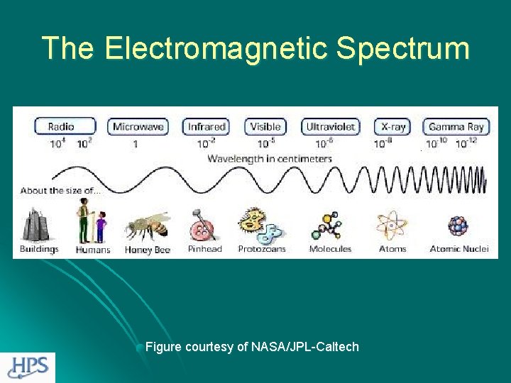 The Electromagnetic Spectrum Figure courtesy of NASA/JPL-Caltech 