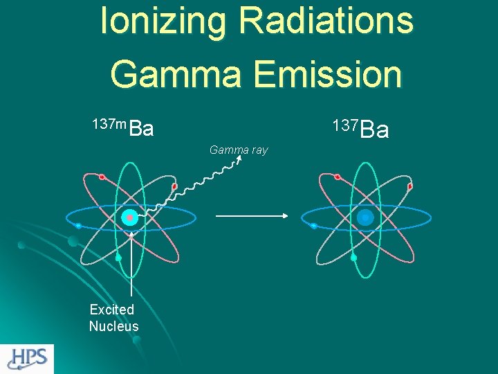 Ionizing Radiations Gamma Emission 137 m. Ba 137 Ba Gamma ray Excited Nucleus 