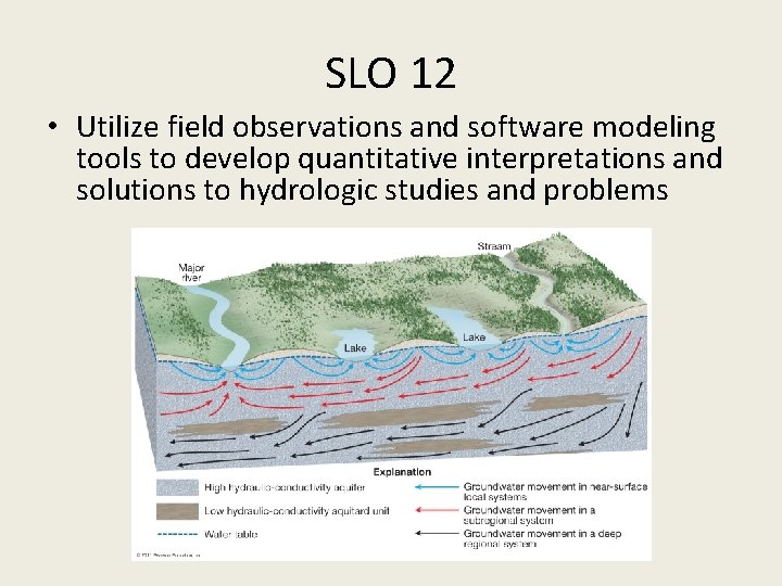SLO 12 • Utilize field observations and software modeling tools to develop quantitative interpretations