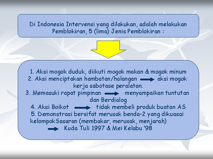 Di Indonesia Intervensi yang dilakukan, adalah melakukan Pemblokiran, 5 (lima) Jenis Pemblokiran : 1.