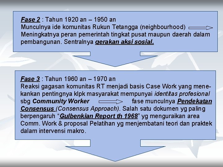 Fase 2 : Tahun 1920 an – 1950 an Munculnya ide komunitas Rukun Tetangga