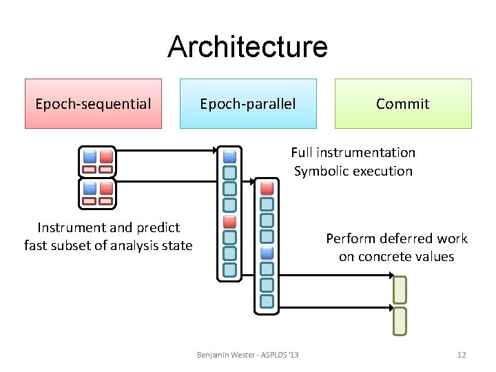Architecture Epoch-sequential Epoch-parallel Commit Full instrumentation Symbolic execution Instrument and predict fast subset of