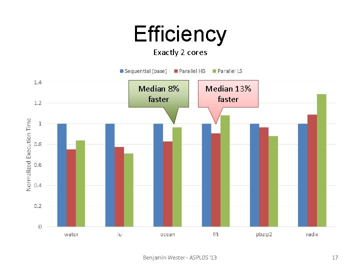 Efficiency Exactly 2 cores Median 8% faster Median 13% faster Benjamin Wester - ASPLOS