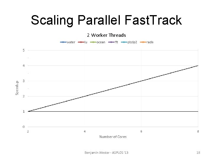 Scaling Parallel Fast. Track 2 Worker Threads Benjamin Wester - ASPLOS '13 18 
