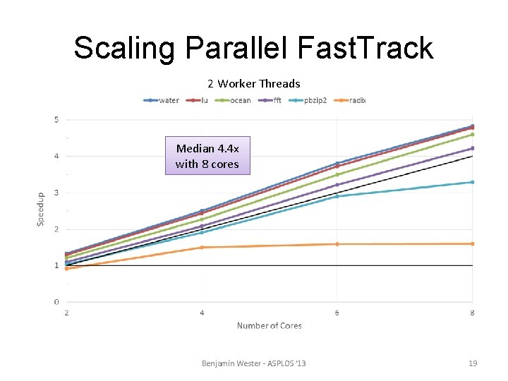 Scaling Parallel Fast. Track 2 Worker Threads Median 4. 4 x with 8 cores