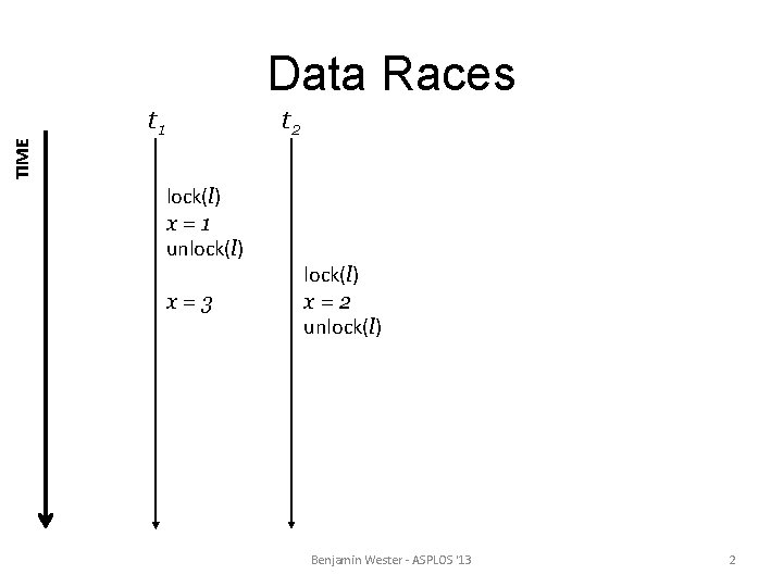 TIME Data Races t 1 t 2 lock(l) x=1 unlock(l) x=3 lock(l) x=2 unlock(l)