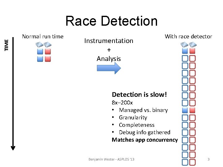 TIME Race Detection Normal run time Instrumentation + Analysis With race detector Detection is