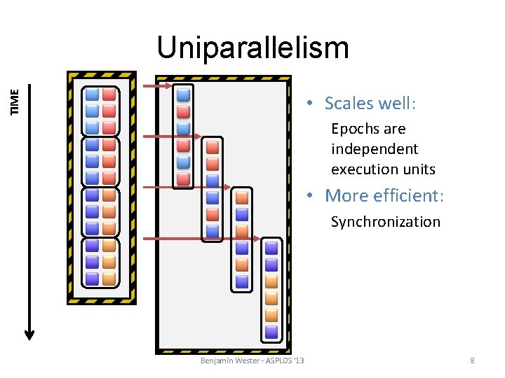 TIME Uniparallelism • Scales well: Epochs are independent execution units • More efficient: Synchronization