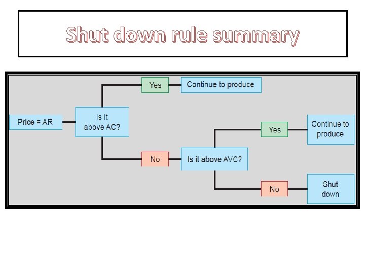 Shut down rule summary 