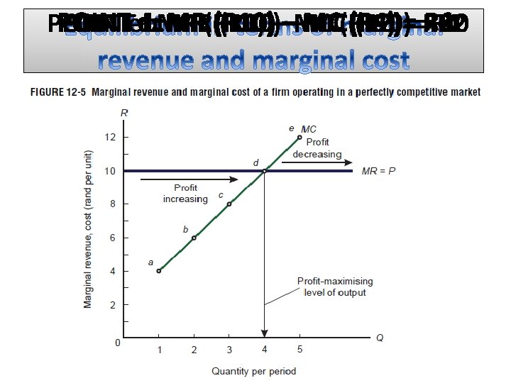 POINT a: MR (R 10) – MC (R 4) = R 6 POINT e: