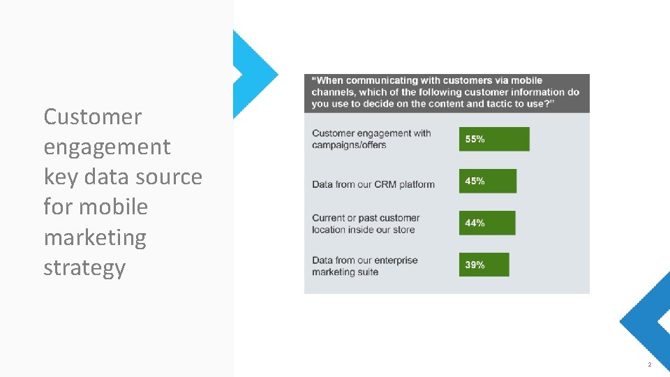 Customer engagement key data source for mobile marketing strategy 2 