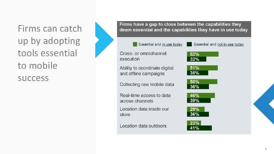 Firms can catch up by adopting tools essential to mobile success 2 