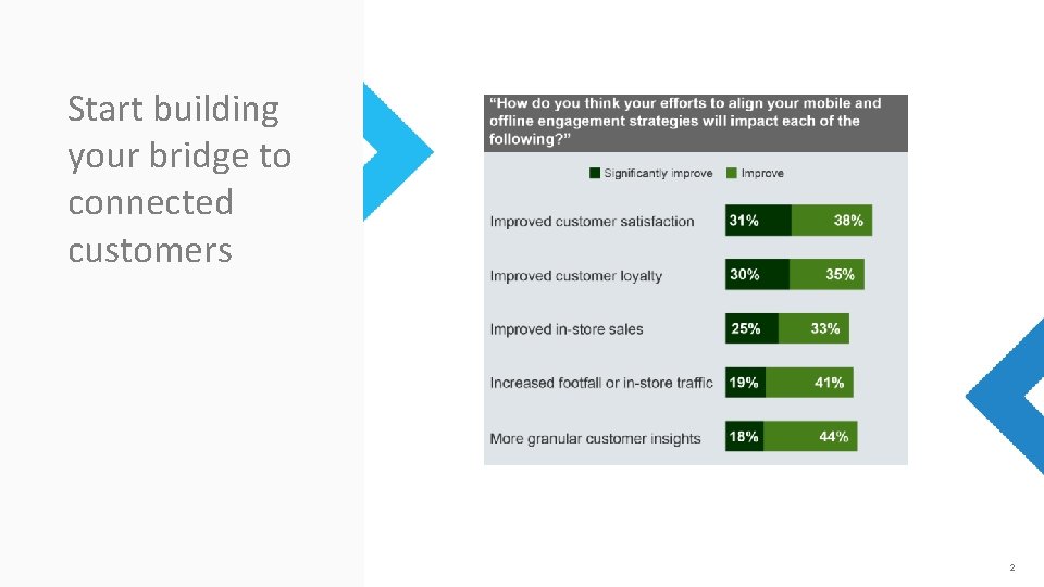 Start building your bridge to connected customers 2 