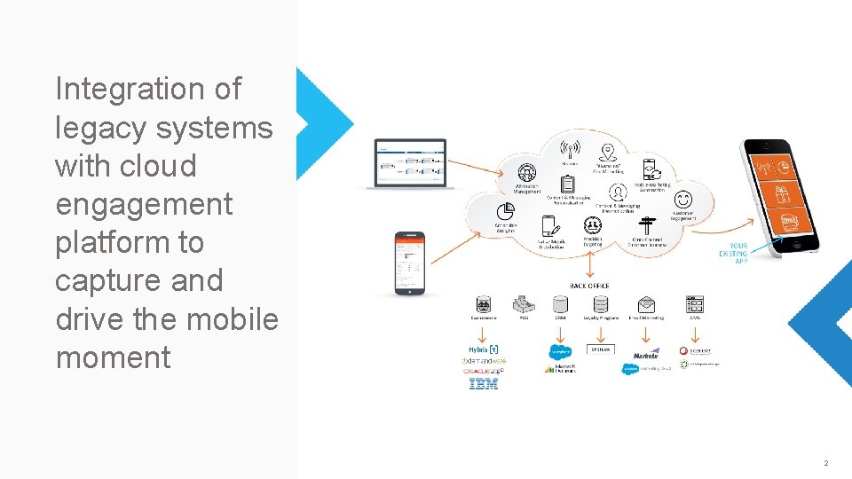 Integration of legacy systems with cloud engagement platform to capture and drive the mobile