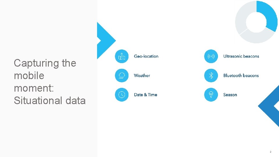 Capturing the mobile moment: Situational data 2 