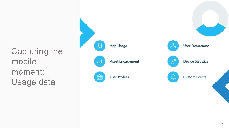 Capturing the mobile moment: Usage data 2 