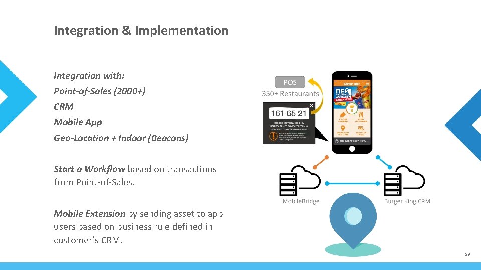 Integration & Implementation Integration with: Point-of-Sales (2000+) CRM Mobile App Geo-Location + Indoor (Beacons)