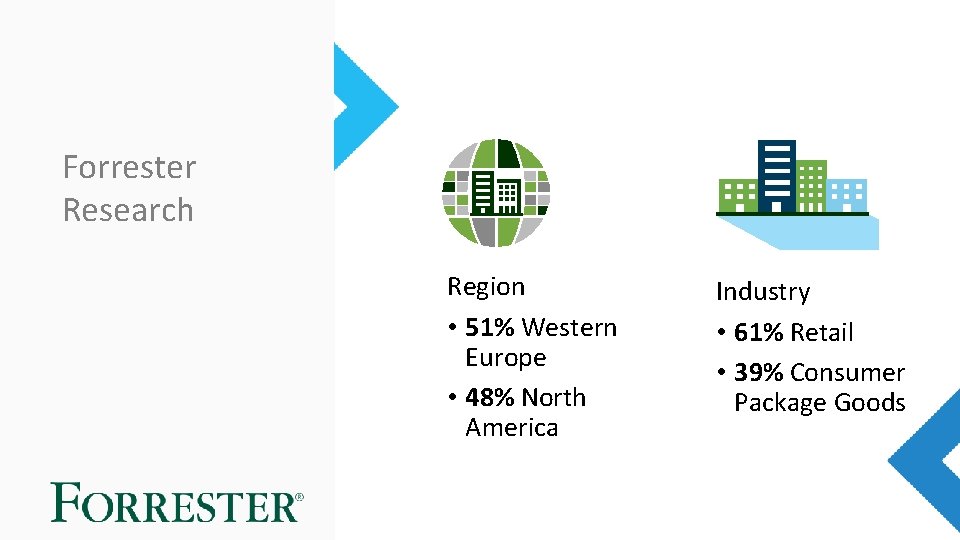 Forrester Research Region • 51% Western Europe • 48% North America Industry • 61%