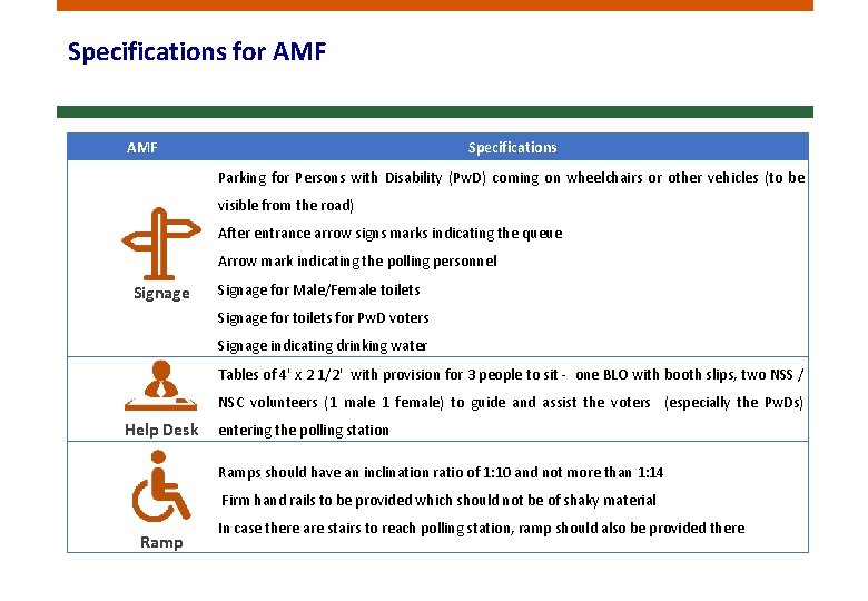 Specifications for AMF Specifications Parking for Persons with Disability (Pw. D) coming on wheelchairs