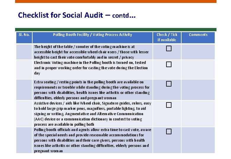 Checklist for Social Audit – contd… Sl. No. Polling Booth Facility / Voting Process