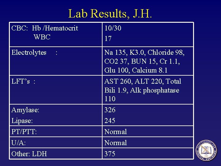 Lab Results, J. H. CBC: Hb /Hematocrit WBC 10/30 17 Electrolytes Na 135, K