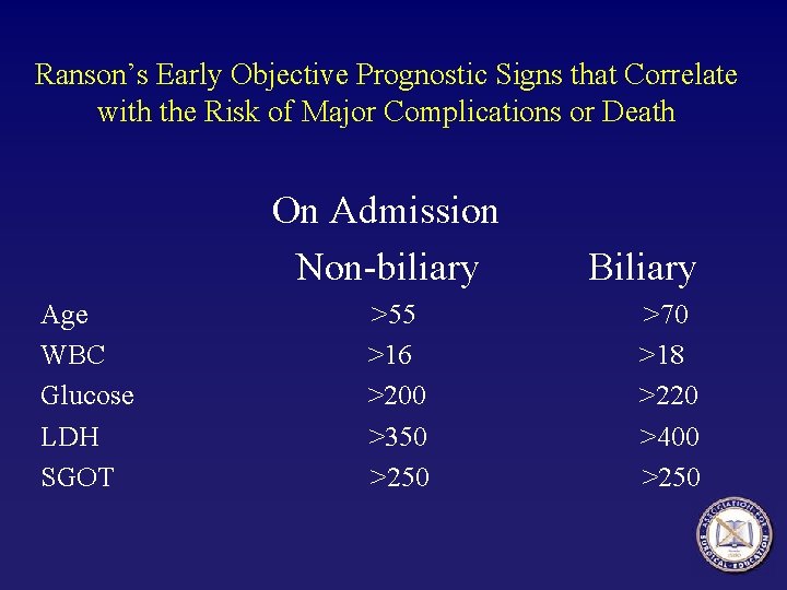 Ranson’s Early Objective Prognostic Signs that Correlate with the Risk of Major Complications or