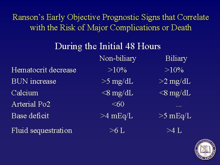 Ranson’s Early Objective Prognostic Signs that Correlate with the Risk of Major Complications or