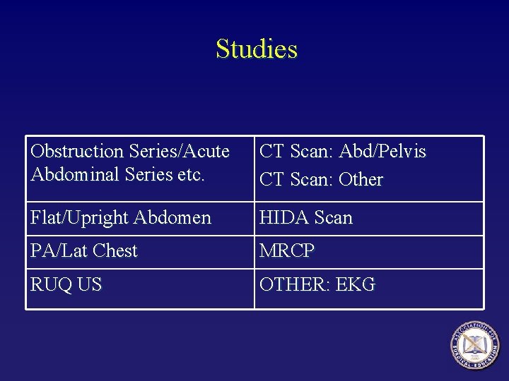 Studies Obstruction Series/Acute Abdominal Series etc. CT Scan: Abd/Pelvis CT Scan: Other Flat/Upright Abdomen