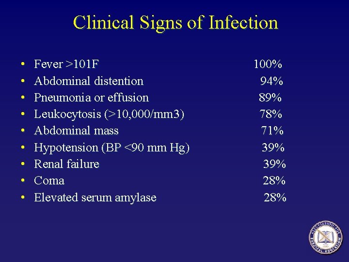 Clinical Signs of Infection • • • Fever >101 F Abdominal distention Pneumonia or