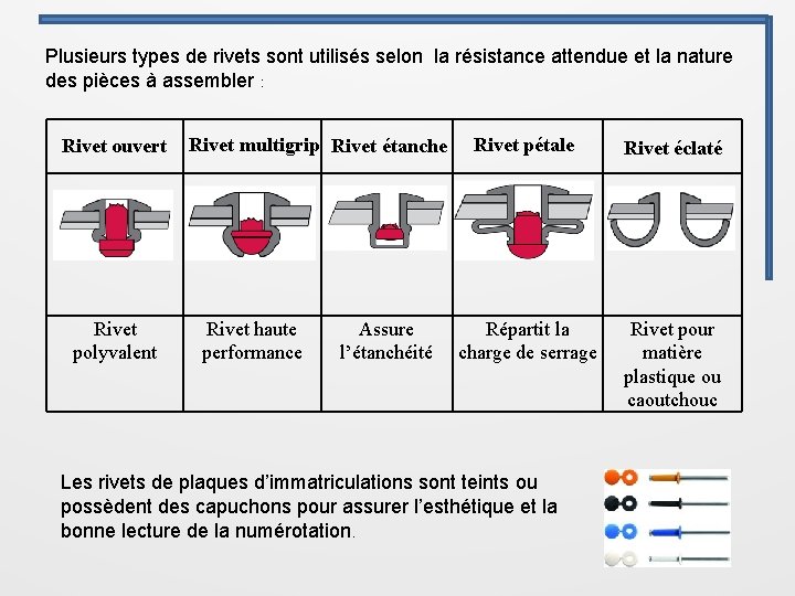 Plusieurs types de rivets sont utilisés selon la résistance attendue et la nature des