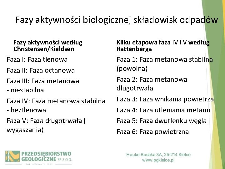 Fazy aktywności biologicznej składowisk odpadów Fazy aktywności według Christensen/Kieldsen Faza I: Faza tlenowa Faza