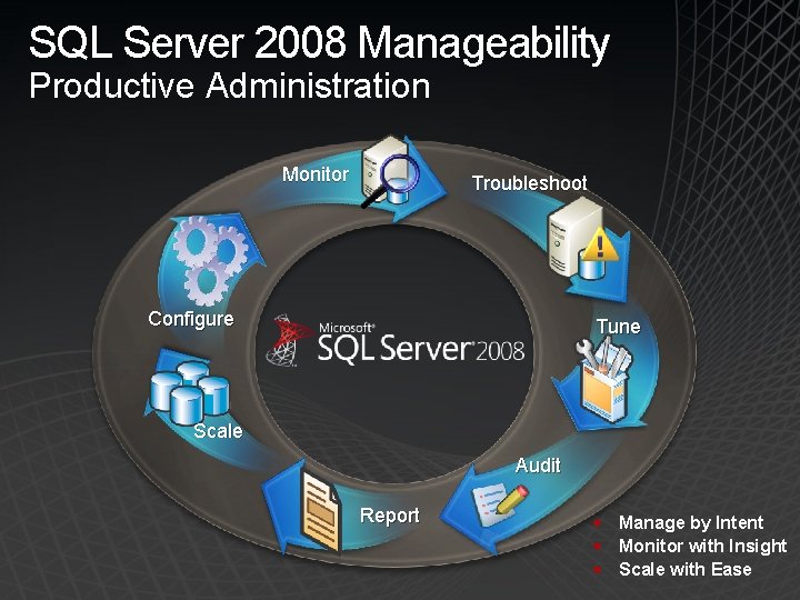 SQL Server 2008 Manageability Productive Administration Monitor Troubleshoot Configure Tune Scale Audit Report §