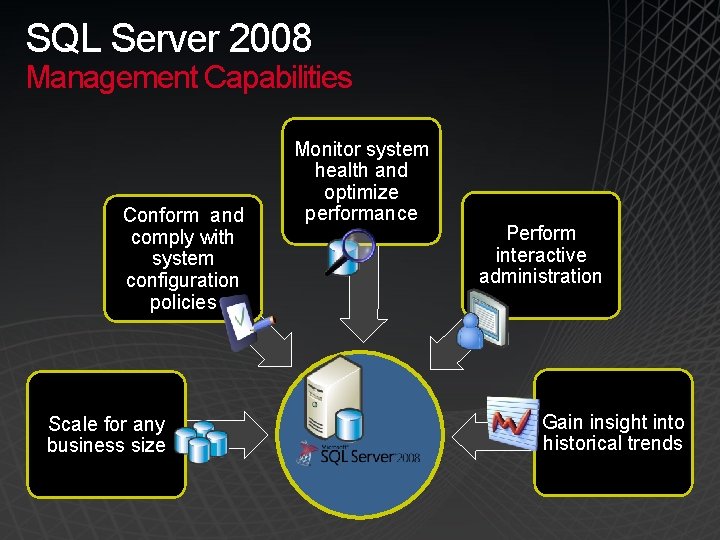 SQL Server 2008 Management Capabilities Conform and comply with system configuration policies Scale for