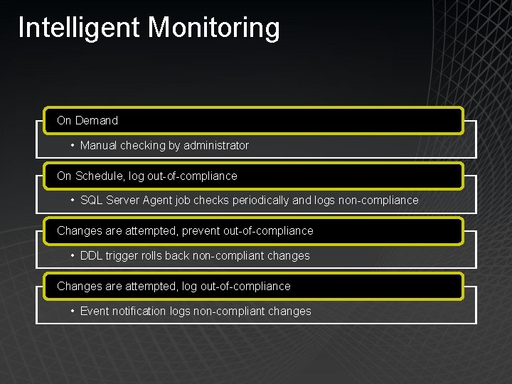Intelligent Monitoring On Demand • Manual checking by administrator On Schedule, log out-of-compliance •