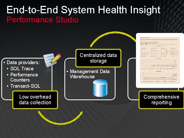 End-to-End System Health Insight Performance Studio • Data providers: • SQL Trace • Performance