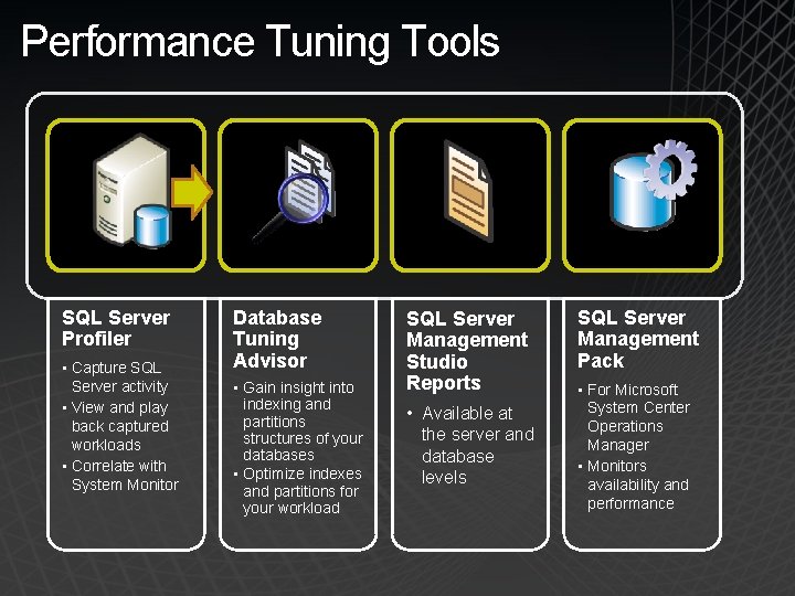 Performance Tuning Tools SQL Server Profiler • Capture SQL Server activity • View and