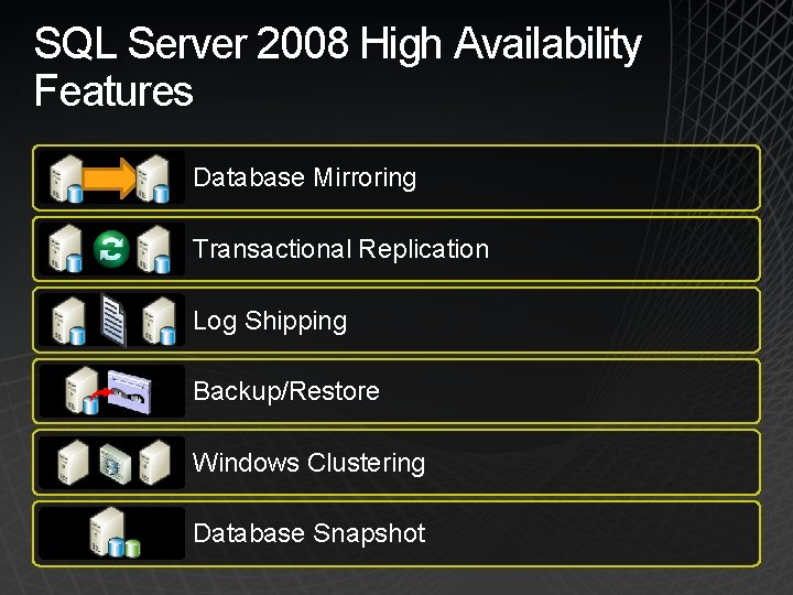 SQL Server 2008 High Availability Features Database Mirroring Transactional Replication Log Shipping Backup/Restore Windows