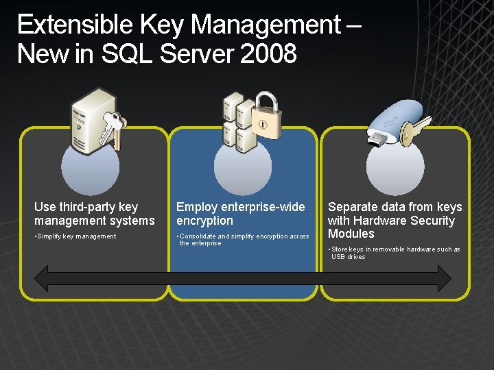 Extensible Key Management – New in SQL Server 2008 Use third-party key management systems