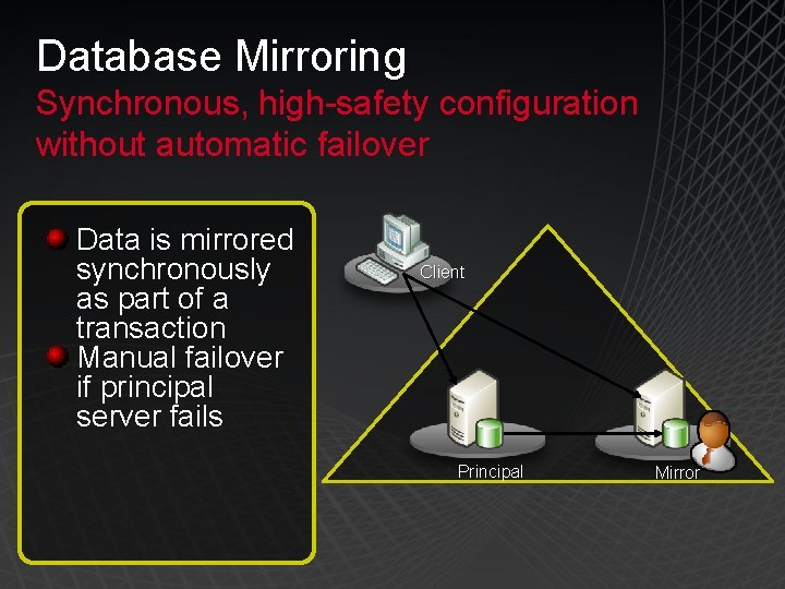 Database Mirroring Synchronous, high-safety configuration without automatic failover Data is mirrored synchronously as part