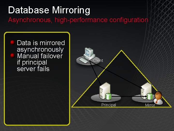 Database Mirroring Asynchronous, high-performance configuration Data is mirrored asynchronously Manual failover if principal server