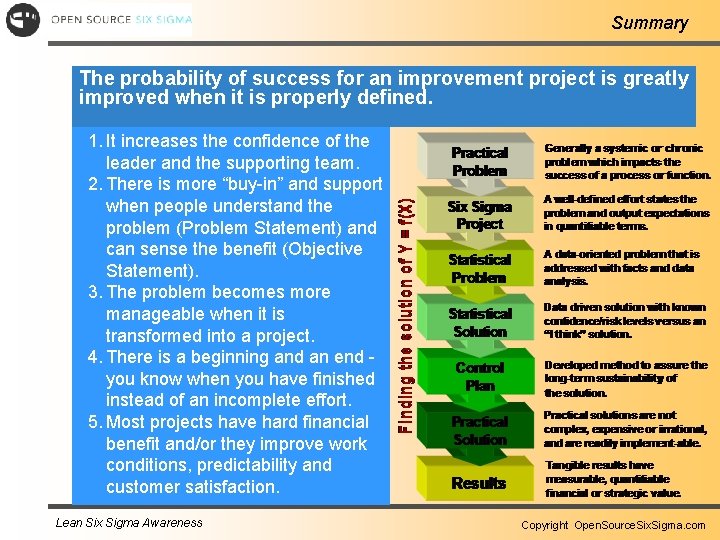 Summary The probability of success for an improvement project is greatly improved when it