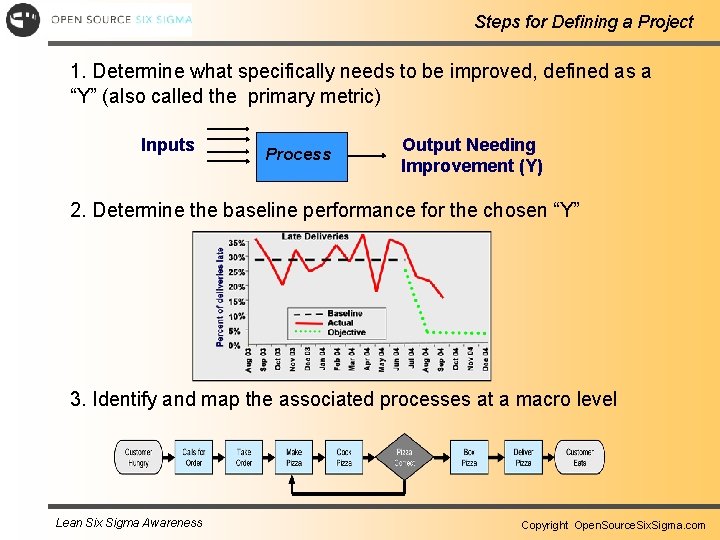 Steps for Defining a Project 1. Determine what specifically needs to be improved, defined