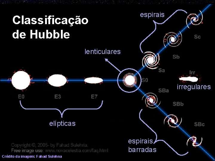 Classificação de Hubble espirais lenticulares irregulares elípticas espirais barradas Crédito da imagem: Fahad Sulehna